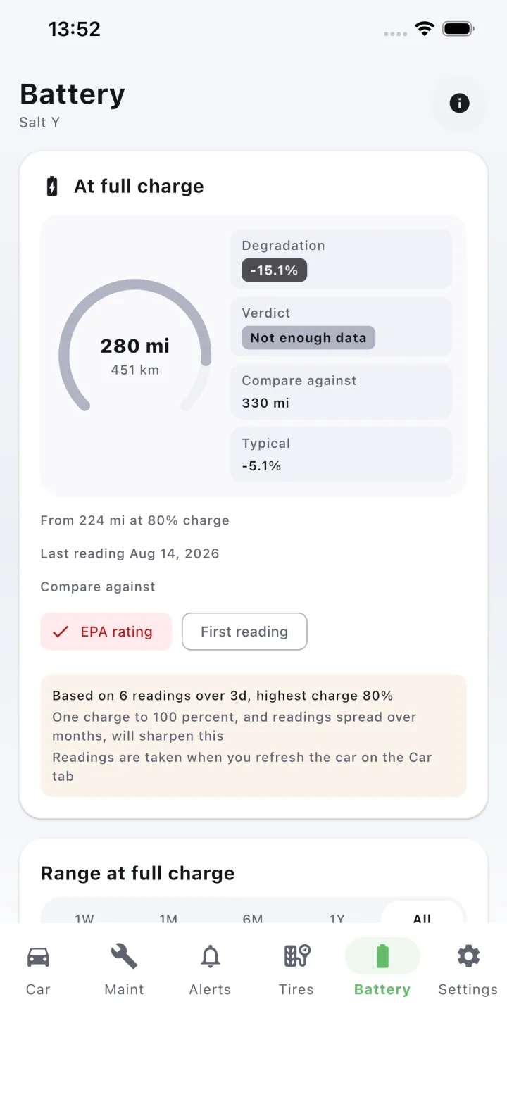 Battery tab with estimated range at full charge and degradation against the EPA rating