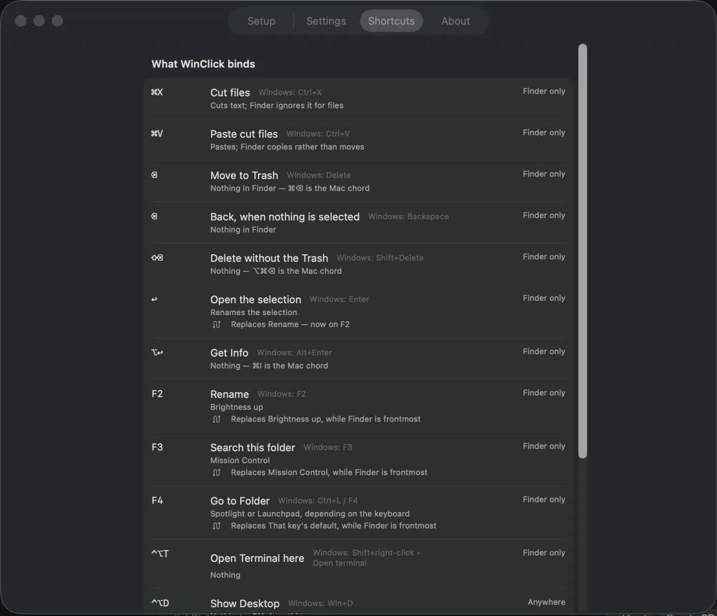 WinClick shortcuts list with Windows equivalents